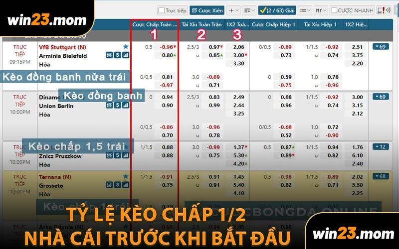 Tỷ lệ kèo chấp 1/2 của nhà cái trước khi bắt đầu
