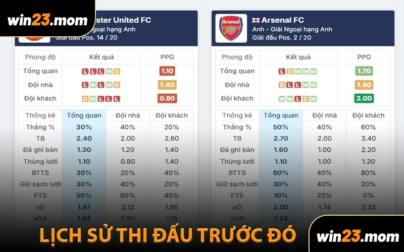 Lịch sử thi đấu trước đó